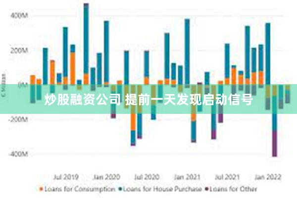 炒股融资公司 提前一天发现启动信号