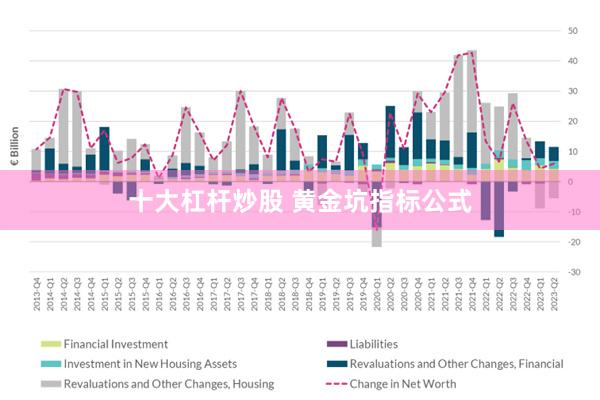 十大杠杆炒股 黄金坑指标公式