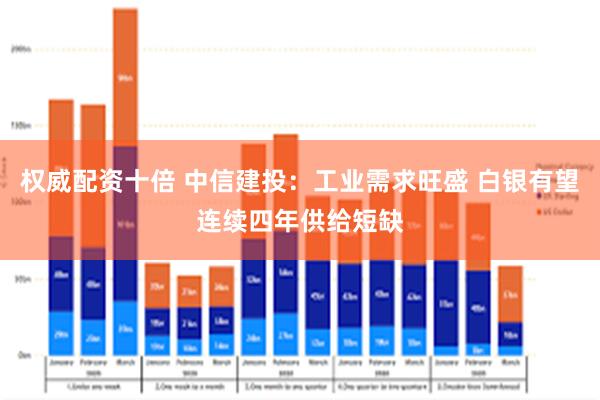 权威配资十倍 中信建投：工业需求旺盛 白银有望连续四年供给短缺