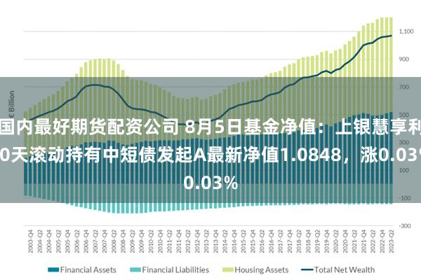 国内最好期货配资公司 8月5日基金净值：上银慧享利30天滚动持有中短债发起A最新净值1.0848，涨0.03%