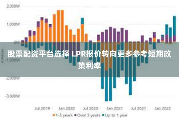 股票配资平台选择 LPR报价转向更多参考短期政策利率