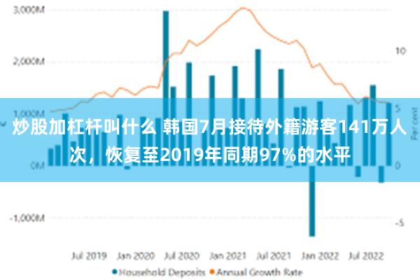 炒股加杠杆叫什么 韩国7月接待外籍游客141万人次，恢复至2019年同期97%的水平