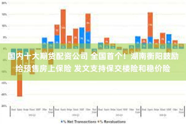 国内十大期货配资公司 全国首个！湖南衡阳鼓励给预售房上保险 发文支持保交楼险和稳价险