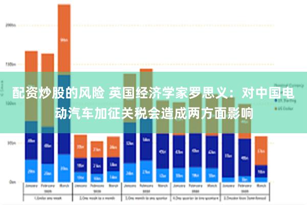 配资炒股的风险 英国经济学家罗思义：对中国电动汽车加征关税会造成两方面影响