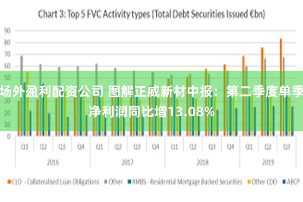 场外盈利配资公司 图解正威新材中报：第二季度单季净利润同比增13.08%