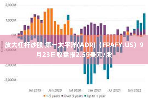 放大杠杆炒股 第一太平洋(ADR)（FPAFY.US）9月23日收盘报2.59美元/股