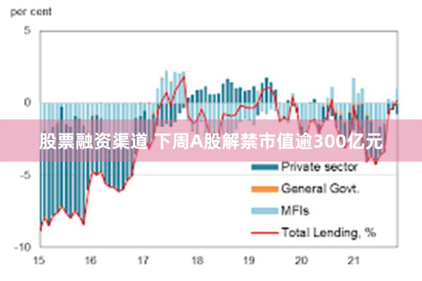 股票融资渠道 下周A股解禁市值逾300亿元