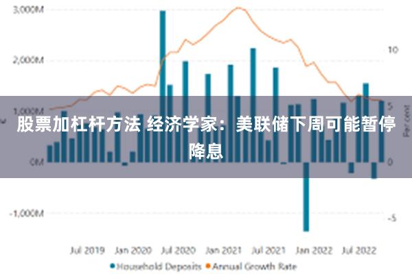 股票加杠杆方法 经济学家：美联储下周可能暂停降息