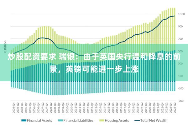 炒股配资要求 瑞银：由于英国央行温和降息的前景，英镑可能进一步上涨