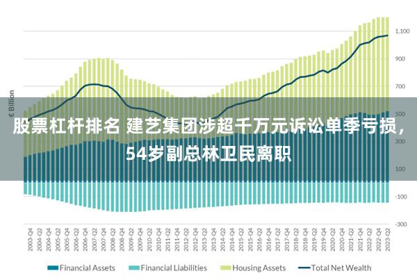 股票杠杆排名 建艺集团涉超千万元诉讼单季亏损，54岁副总林卫民离职