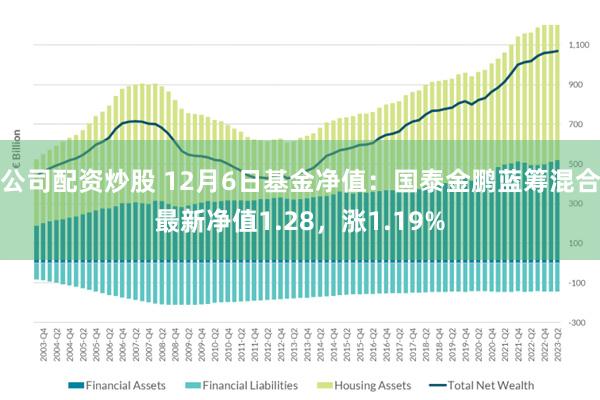 公司配资炒股 12月6日基金净值：国泰金鹏蓝筹混合最新净值1.28，涨1.19%