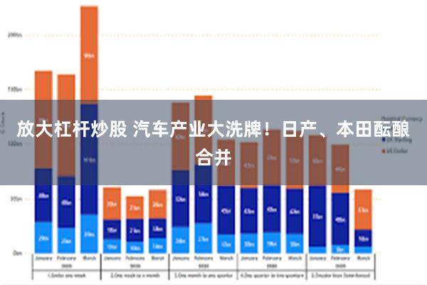 放大杠杆炒股 汽车产业大洗牌！日产、本田酝酿合并