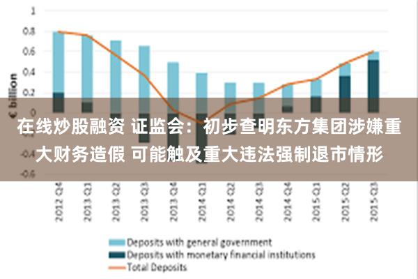 在线炒股融资 证监会：初步查明东方集团涉嫌重大财务造假 可能触及重大违法强制退市情形